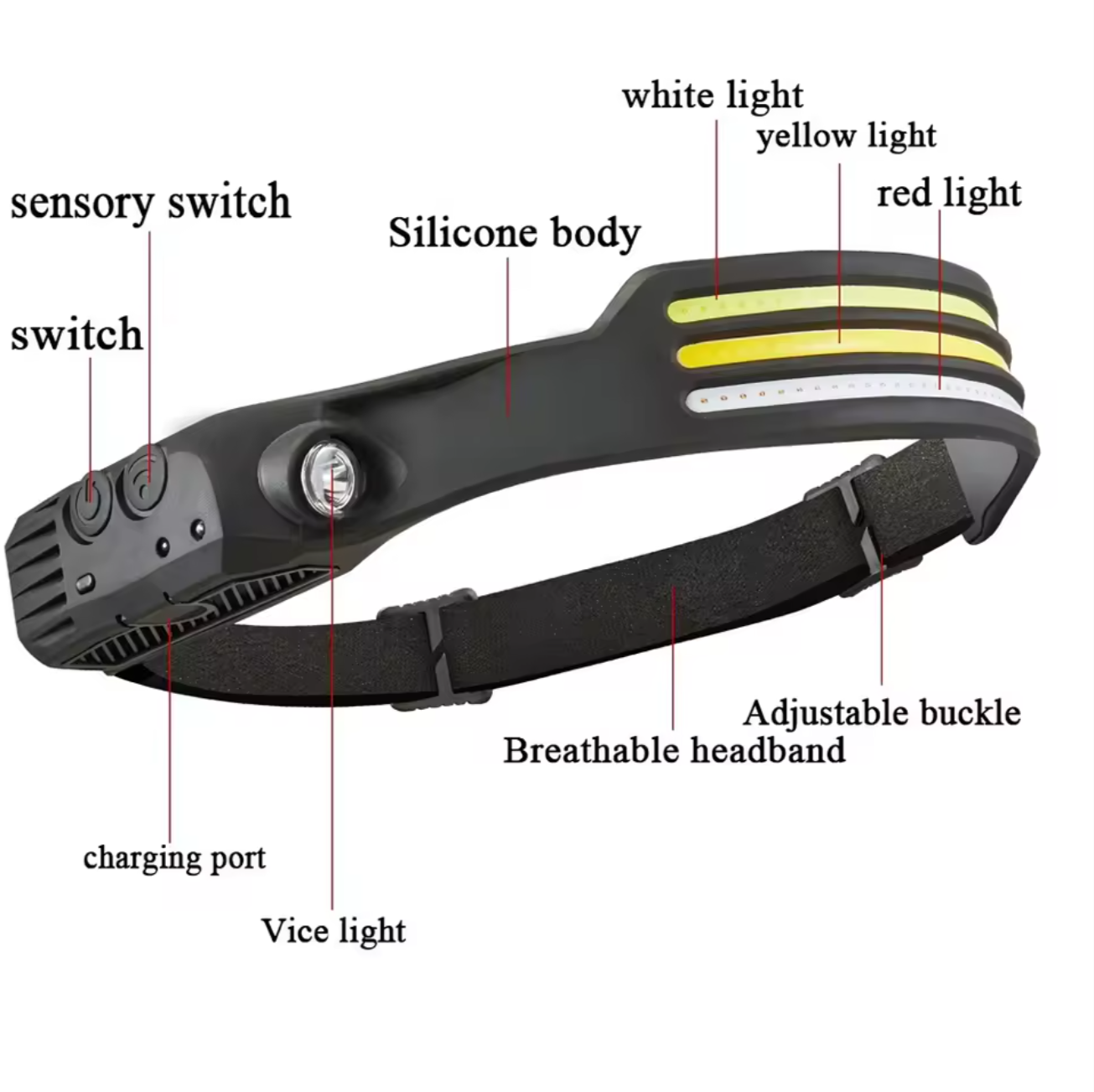 Portable Rechargeable Head Lamp XPE COB